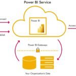 Cloud Power BI